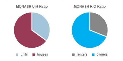 Monash-unit-vs-house