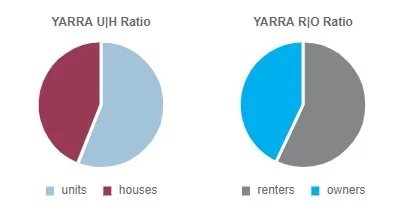 Yarra-u-H-Ratio