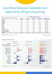 June Data Released. Adelaide and regional SA still growing strong