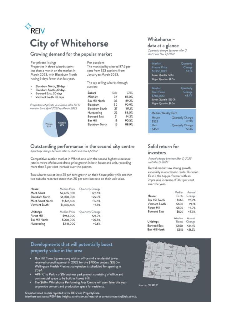 Municipality Snapshot City of Whitehorse Buyershub